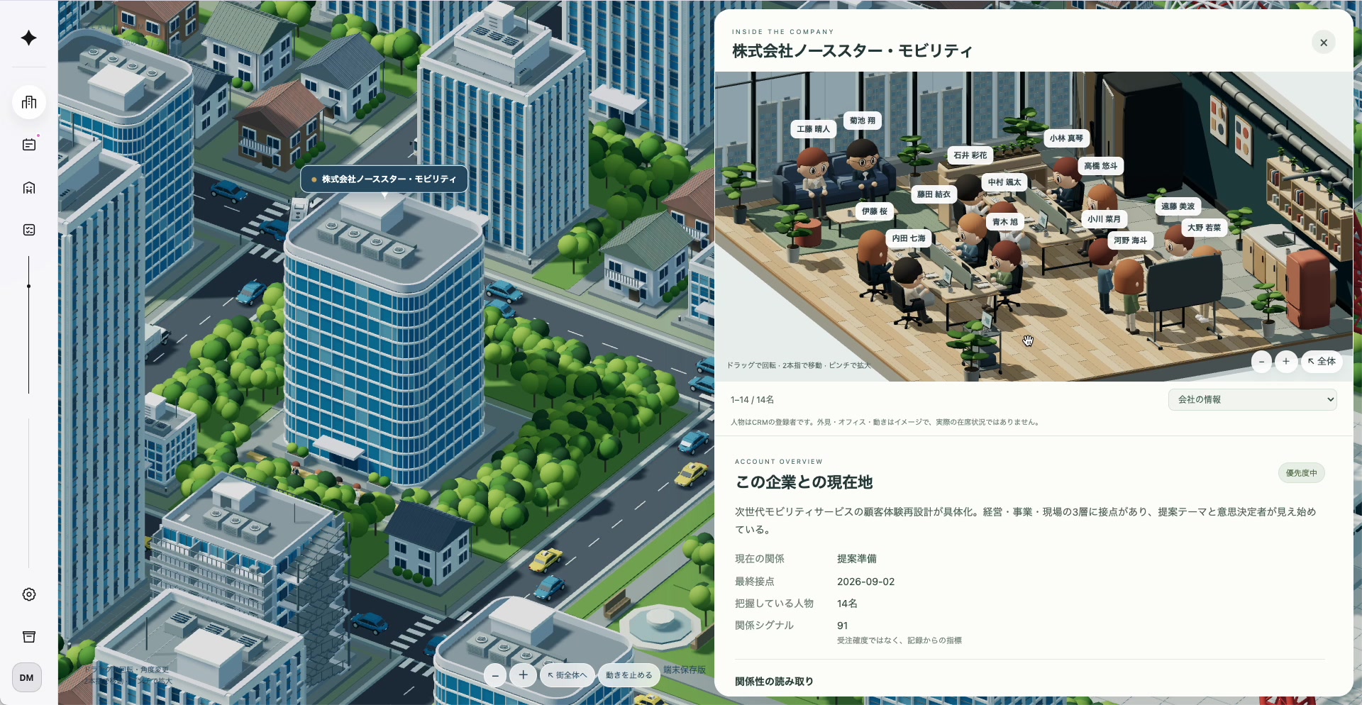 会社の建物を開くと14人の名前と3Dオフィスが表示される画面