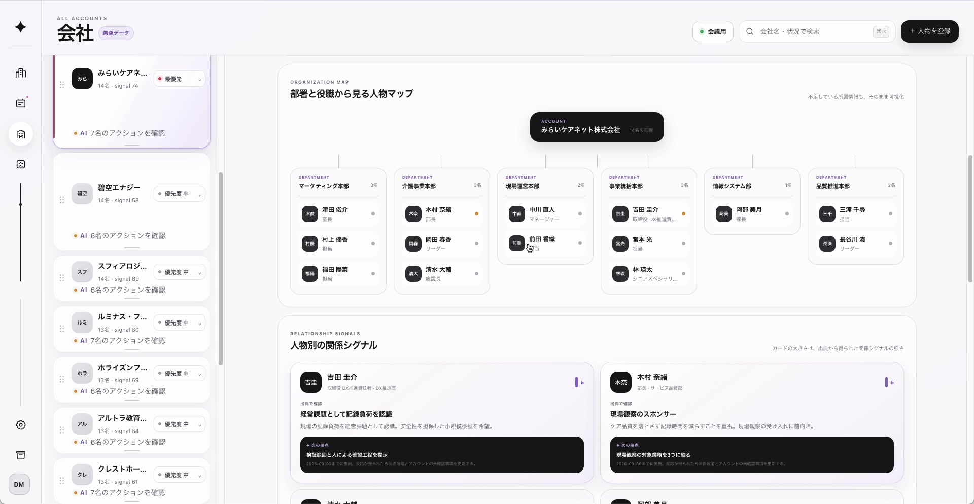 架空企業の担当者を部署別に整理した人物マップと関係の説明