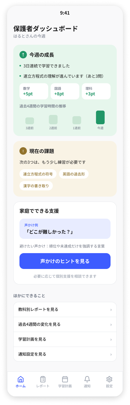 Experience System適用後の保護者ダッシュボード。成長、課題、家庭でできる支援を示す画面